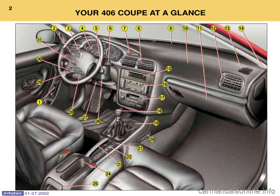 Peugeot 406 C Dag 2002  Owners Manual YOUR 406 COUPE AT A GLANCE
2
01-07-2002  