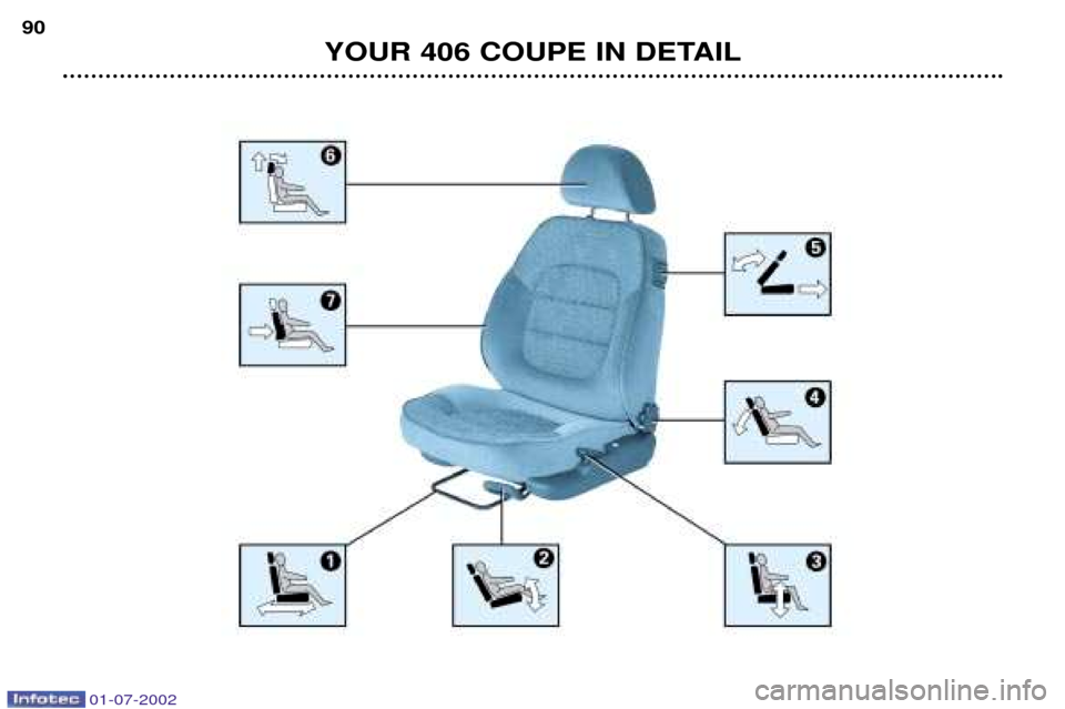 Peugeot 406 C Dag 2002 Manual PDF YOUR 406 COUPE IN DETAIL
90
01-07-2002  