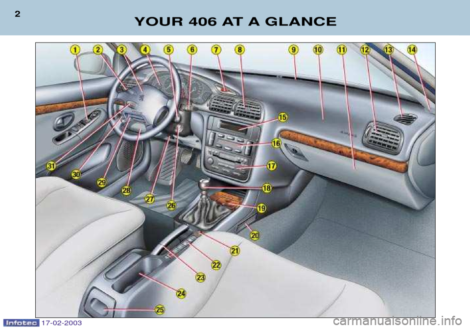 Peugeot 406 Dag 2003 Owners Manual 17-02-2003
YOUR 406 AT A GLANCE
2 Peugeot 406 Dag 2003 Owners Manual 17-02-2003
YOUR 406 AT A GLANCE
2