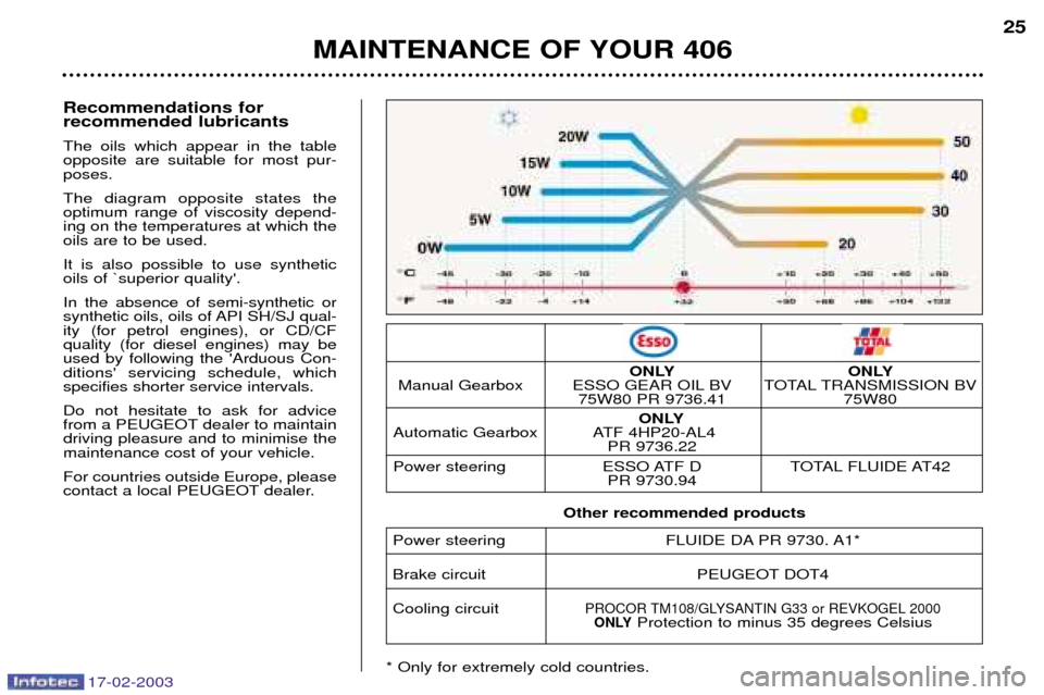 Peugeot 406 Dag 2003  Owners Manual 17-02-2003
25
MAINTENANCE OF YOUR 406 
Recommendations for recommended lubricants The oils which appear in the table opposite are suitable for most pur-poses. The diagram opposite states the optimum r