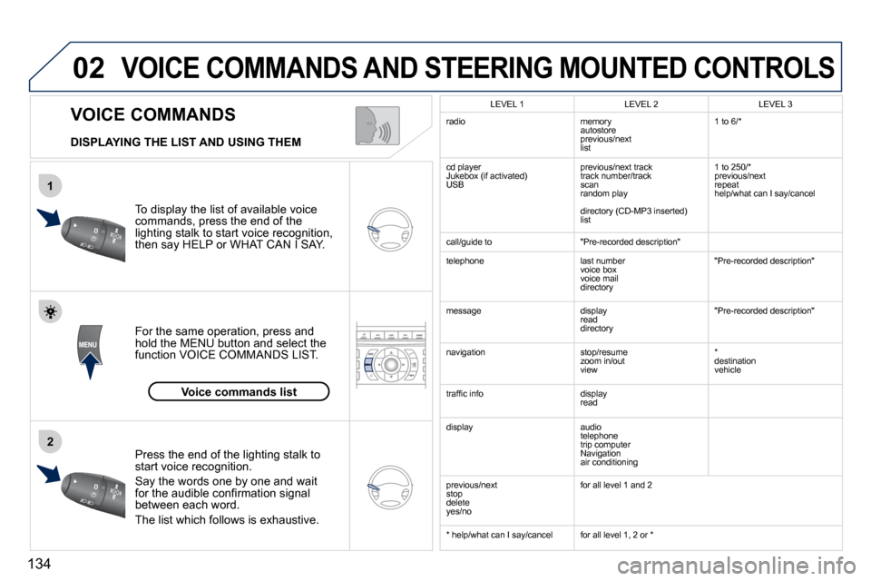 Peugeot 407 C 2010.5  Owners Manual �1�3�4
02
1
2
          VOICE COMMANDS 
VOICE COMMANDS AND STEERING MOUNTED CONTROLS
  DISPLAYING THE LIST AND USING THEM 
� �T�o� �d�i�s�p�l�a�y� �t�h�e� �l�i�s�t� �o�f� �a�v�a�i�l�a�b�l�e� �v�o�i�c�