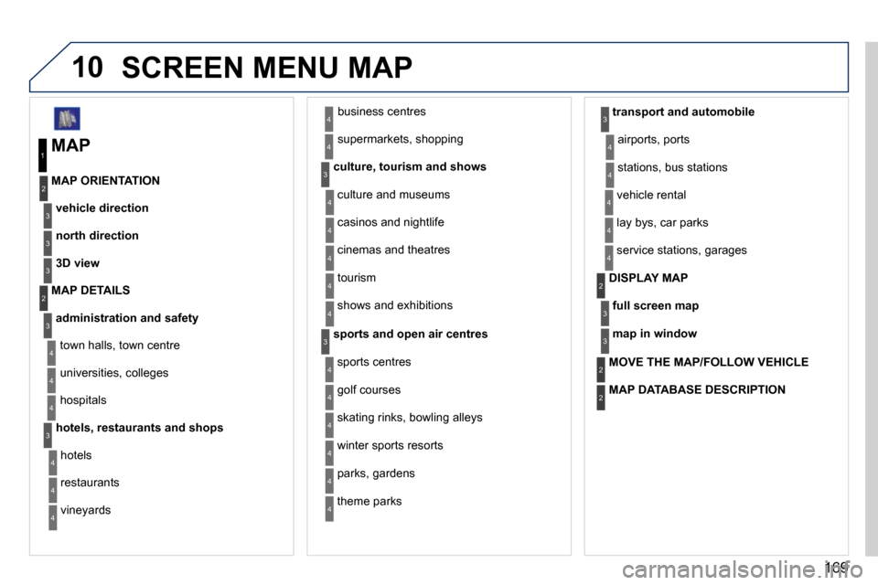 Peugeot 407 C 2010.5  Owners Manual 169
10SCREEN MENU MAP
  MAP 
vehicle direction
  MAP ORIENTATION 
1
2
�3
� �s�u�p�e�r�m�a�r�k�e�t�s�,� �s�h�o�p�p�i�n�g� 
culture, tourism and shows
4
�3
north direction�3
3D view�3
administration and
