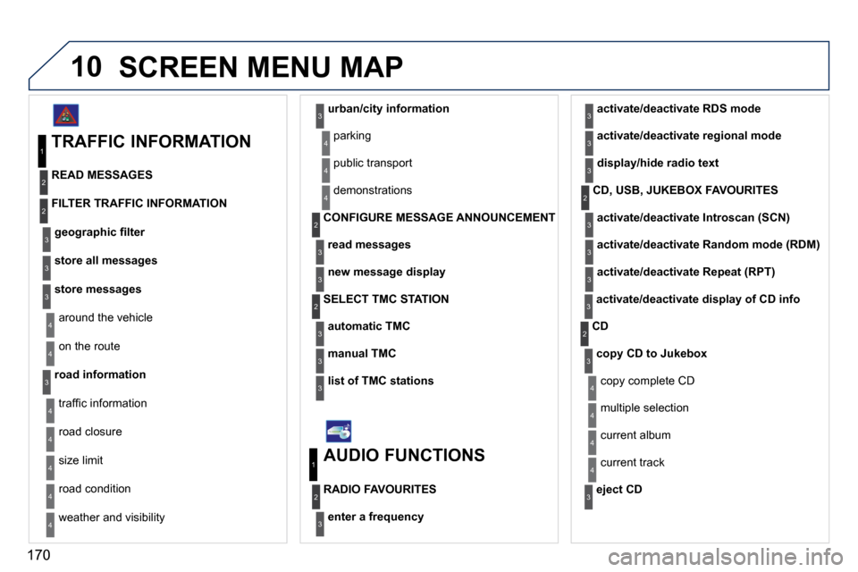 Peugeot 407 C 2010.5  Owners Manual 170
10SCREEN MENU MAP
� �a�r�o�u�n�d� �t�h�e� �v�e�h�i�c�l�e� 
� �o�n� �t�h�e� �r�o�u�t�e� 
road information
4
4
�3
� �t�r�a�f�ﬁ� �c� �i�n�f�o�r�m�a�t�i�o�n� 
� �r�o�a�d� �c�l�o�s�u�r�e� 
� �s�i�z�e