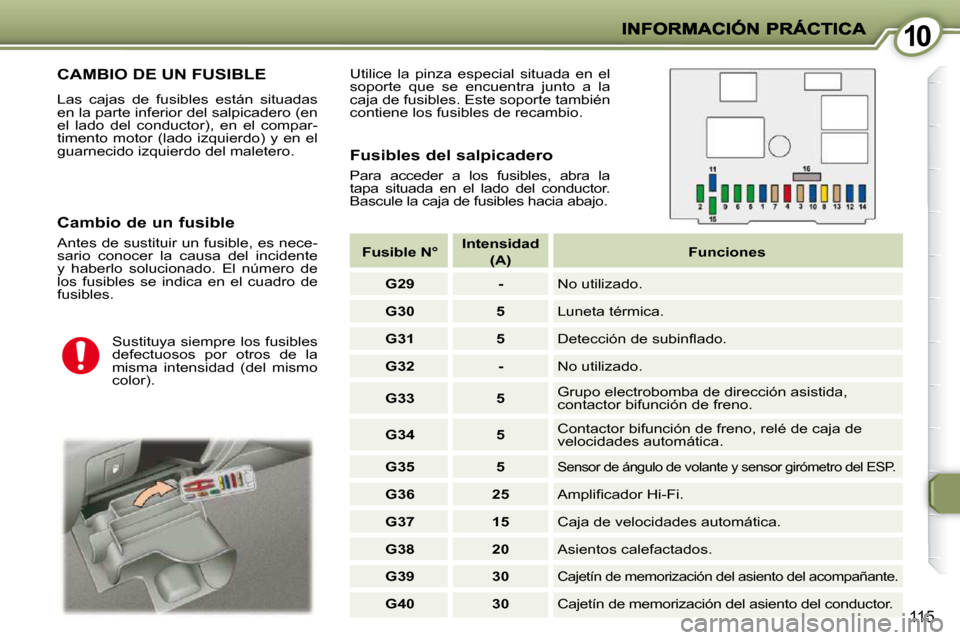 Peugeot 407 C 2010.5  Manual del propietario (in Spanish) 1010
115
 CAMBIO DE UN FUSIBLE 
 Las  cajas  de  fusibles  están  situadas  
en la parte inferior del salpicadero (en 
el  lado  del  conductor),  en  el  compar-
timento  motor  (lado  izquierdo)  y
