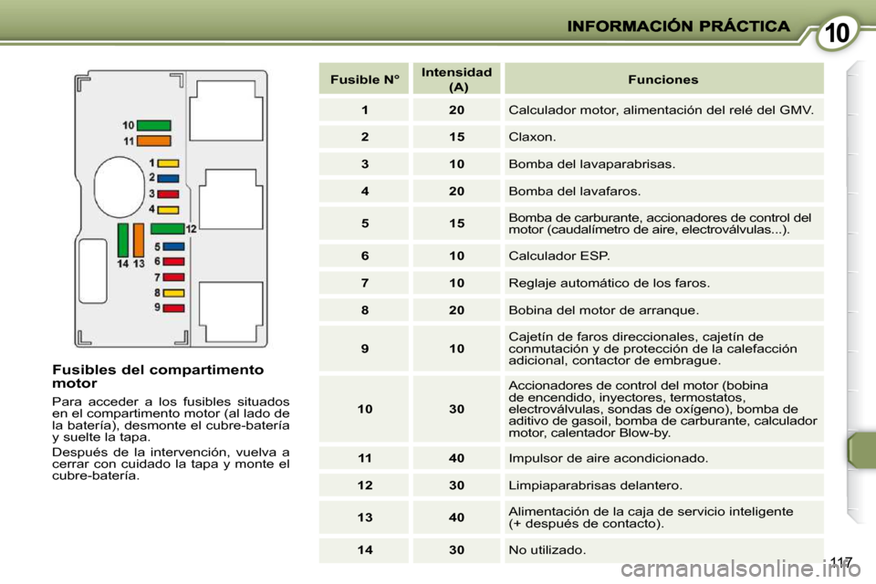 Peugeot 407 C 2010.5  Manual del propietario (in Spanish) 1010
117
  Fusibles del compartimento motor 
 Para  acceder  a  los  fusibles  situados  
en el compartimento motor (al lado de 
la batería), desmonte el cubre-batería 
y suelte la tapa.  
 Después