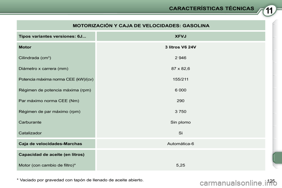 Peugeot 407 C 2010.5  Manual del propietario (in Spanish) 11
125
CARACTERÍSTICAS TÉCNICAS
  *   Vaciado por gravedad con tapón de llenado de aceite  abierto.  
 MOTORIZACIÓN Y CAJA DE VELOCIDADES: GASOLINA 
  
Tipos variantes versiones: 6J...       
XFVJ