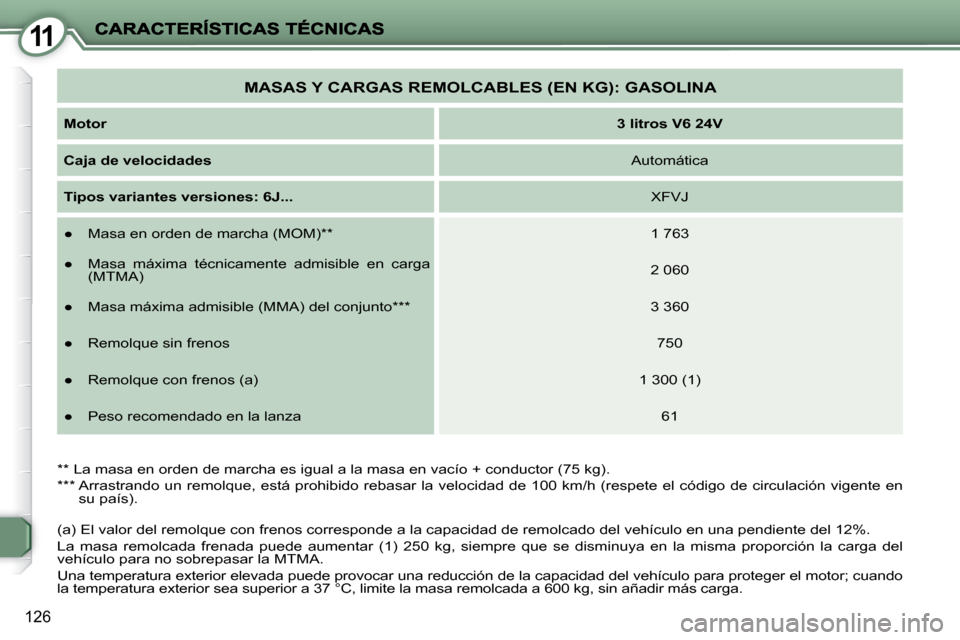 Peugeot 407 C 2010.5  Manual del propietario (in Spanish) 11
126
  **   La masa en orden de marcha es igual a la masa en vacío + conductor (75 kg).  
  ***    Arrastrando un remolque, está prohibido rebasar la velo cidad de 100 km/h (respete el código de 