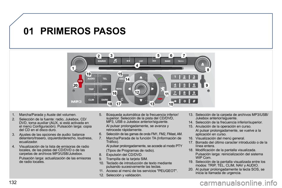 Peugeot 407 C 2010.5  Manual del propietario (in Spanish) 132
01
2
1915
1
36
12 75
8
209
17
16
1813
11
10
4
14
 PRIMEROS PASOS 
� � � �1�.� �  �M�a�r�c�h�a�/�P�a�r�a�d�a� �y� �A�u�s�t�e� �d�e�l� �v�o�l�u�m�e�n�.� � � �2�.� �  �S�e�l�e�c�c�i�ó�n� �d�e� �l�a�