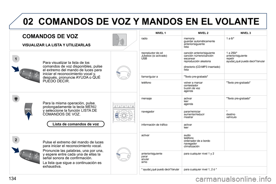 Peugeot 407 C 2010.5  Manual del propietario (in Spanish) 134
02
1
2
        COMANDOS DE VOZ 
 COMANDOS DE VOZ Y MANDOS EN EL VOLANTE 
  VISUALIZAR LA LISTA Y UTILIZARLAS 
� �P�a�r�a� �v�i�s�u�a�l�i�z�a�r� �l�a� �l�i�s�t�a� �d�e� �l�o�s� �c�o�m�a�n�d�o�s� �d