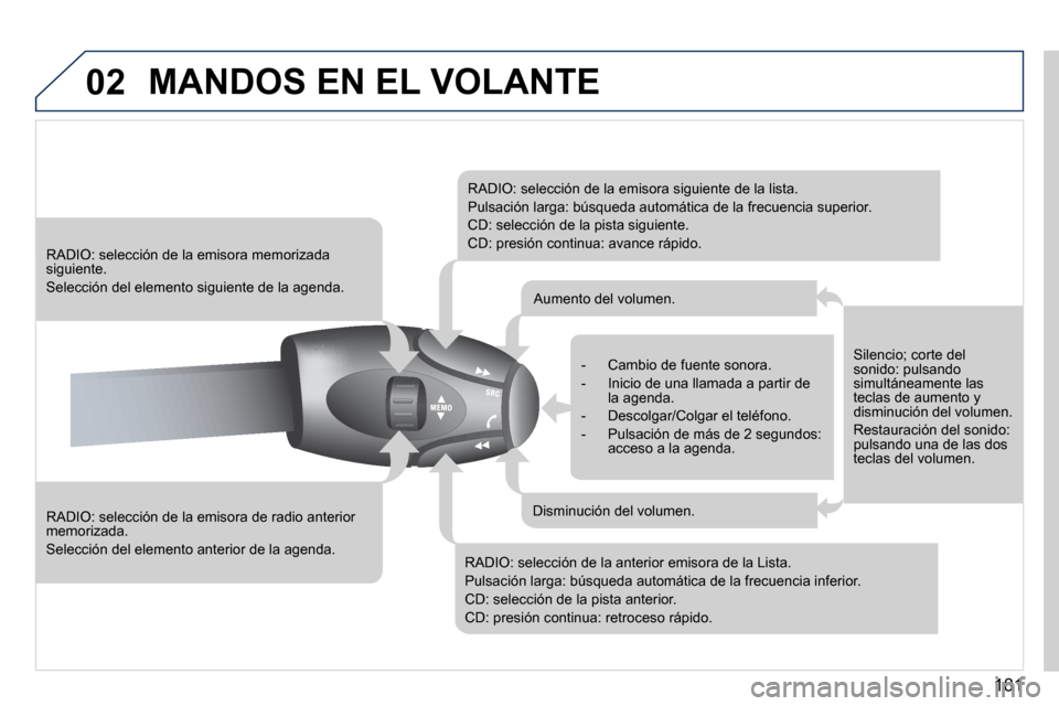 Peugeot 407 C 2010.5  Manual del propietario (in Spanish) 181
02 MANDOS EN EL VOLANTE 
  RADIO: selección de la emisora de radio anterior memorizada. 
 Selección del elemento anterior de la agenda.  
   RADIO: selección de la emisora memorizada siguiente.