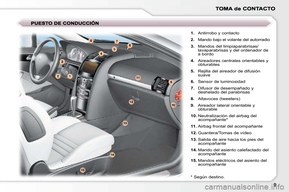 Peugeot 407 C 2010.5  Manual del propietario (in Spanish)    
1.    Antirrobo y contacto 
  
2.    Mando bajo el volante del autorradio 
  
3.    Mandos del limpiaparabrisas/
lavaparabrisas y del ordenador de  
a bordo 
  
4.    Aireadores centrales orientab
