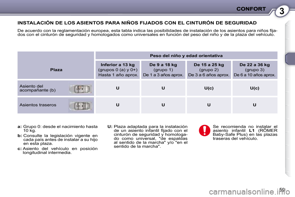 Peugeot 407 C 2010.5  Manual del propietario (in Spanish) 3
59
 INSTALACIÓN DE LOS ASIENTOS PARA NIÑOS FIJADOS CON EL CINTURÓN DE SEGURIDAD 
� �D�e� �a�c�u�e�r�d�o� �c�o�n� �l�a� �r�e�g�l�a�m�e�n�t�a�c�i�ó�n� �e�u�r�o�p�e�a�,� �e�s�t�a� �t�a�b�l�a� �i�n�