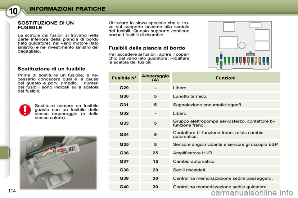 Peugeot 407 C 2009  Manuale del proprietario (in Italian) 1010
114
 SOSTITUZIONE DI UN FUSIBILE 
 Le  scatole  dei  fusibili  si  trovano  nella  
parte  inferiore  della  plancia  di  bordo 
(lato guidatore), nel vano motore (lato 
sinistro) e nel rivestime