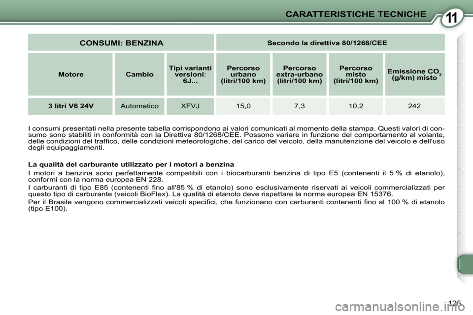 Peugeot 407 C 2009  Manuale del proprietario (in Italian) 11
125
CARATTERISTICHE TECNICHE
           La qualità del carburante utilizzato per i moto ri a benzina 
 I  motori  a  benzina  sono  perfettamente  compatibili  con  i  bio carburanti  benzina  di 