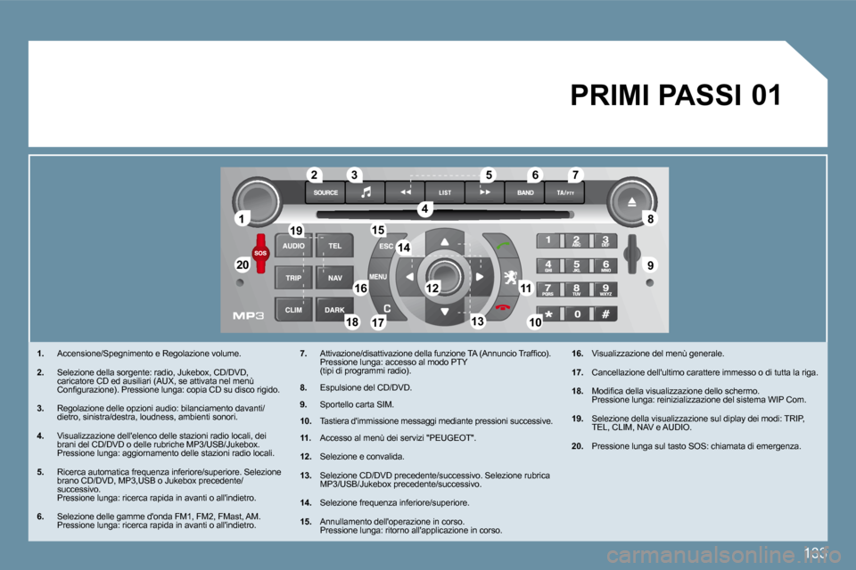 Peugeot 407 C 2009  Manuale del proprietario (in Italian) 133
�1�1
�2�0�2�0
�8�8
�9�9
�5�5
�4�4
�3�3�2�2
�1�9�1�9
�1�6�1�6�1�1�1�1
�1�0�1�0�1�8�1�8
�1�2�1�2
�6�6�7�7
�1�3�1�3
�1�5�1�5
�1�4�1�4
�1�7�1�7
�0�1
�1�.� �  �A�c�c�e�n�s�i�o�n�e�/�S�p�e�g�n�i�m�e�n�t