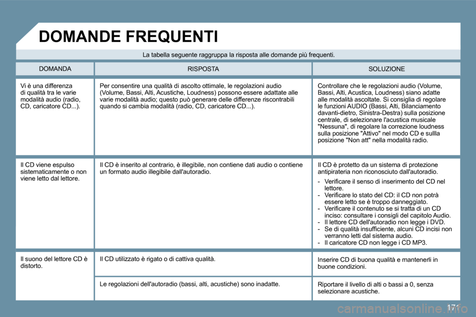 Peugeot 407 C 2009  Manuale del proprietario (in Italian) 171
� �V�i� �è� �u�n�a� �d�i�f�f�e�r�e�n�z�a� �d�i� �q�u�a�l�i�t�à� �t�r�a� �l�e� �v�a�r�i�e� �m�o�d�a�l�i�t�à� �a�u�d�i�o� �(�r�a�d�i�o�,� �C�D�,� �c�a�r�i�c�a�t�o�r�e� �C�D�.�.�.�)�.� 
� �C�o�n�t