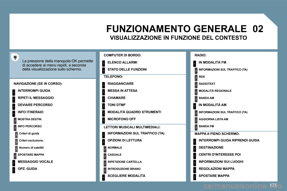 Peugeot 407 C 2009  Manuale del proprietario (in Italian) 179
�0�2
1
2
3
3
2
1
1
1
3
2
1
1
1
1
1
1
1
1
1
1
1
1
2
2
2
2
1
1
2
1
2
2
2
2
2
2
2
1
1
1
1
1
1
     FUNZIONAMENTO GENERALE 
 La pressione della manopola OK permette di accedere ai menu rapidi, a secon