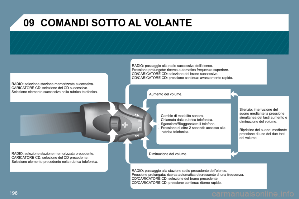 Peugeot 407 C 2009  Manuale del proprietario (in Italian) 196
�0�9
  RADIO: selezione stazione memorizzata precedente.  CARICATORE CD: selezione del CD precedente.  Selezione elemento precedente nella rubrica telefonica.  
  RADIO: selezione stazione memoriz