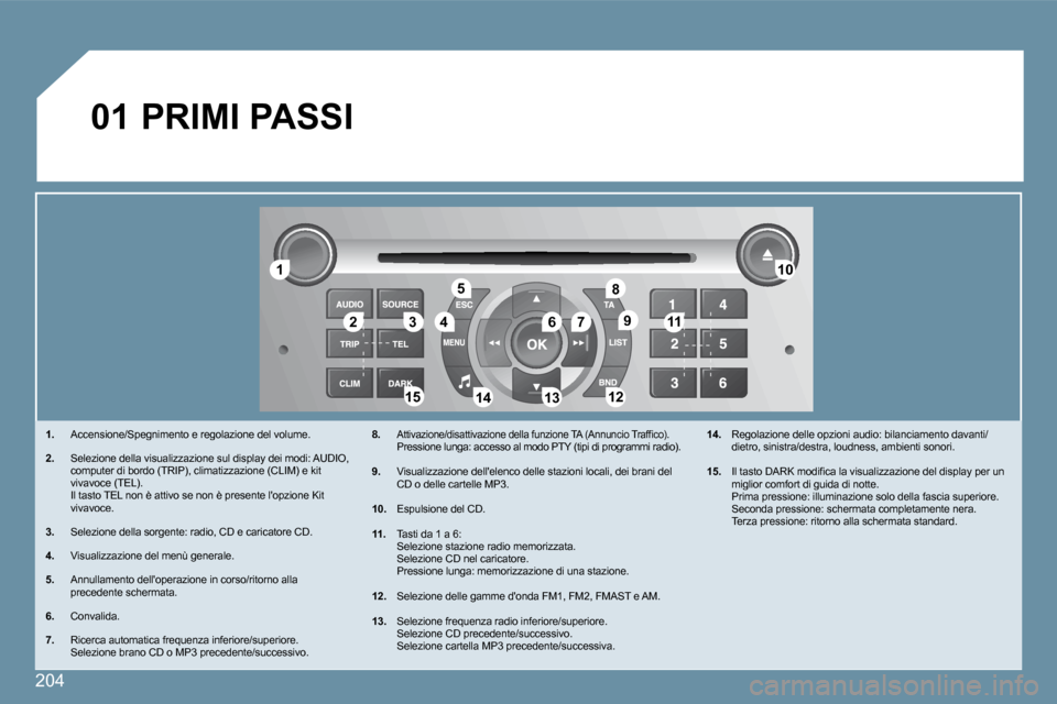 Peugeot 407 C 2009  Manuale del proprietario (in Italian) 204
�1�1
�2�2�3�3�4�4
�5�5
�6�6�7�7
�1�0�1�0
�1�1�1�1
�1�2�1�2�1�3�1�3�1�4�1�4�1�5�1�5
�8�8
�9�9
�0�1 PRIMI PASSI 
� � � �1�.� �  �A�c�c�e�n�s�i�o�n�e�/�S�p�e�g�n�i�m�e�n�t�o� �e� �r�e�g�o�l�a�z�i�o�n