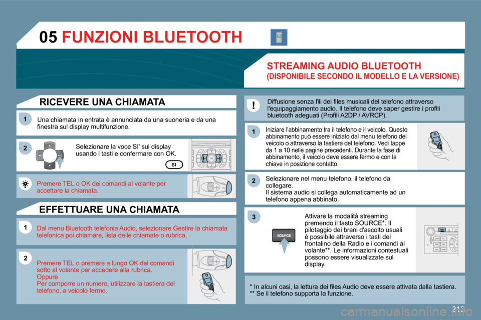 Peugeot 407 C 2009  Manuale del proprietario (in Italian) �2�1�3
11
22
11
11
22
33
22
05
SI
  RICEVERE UNA CHIAMATA 
 Una chiamata in entrata è annunciata da una suoneria e da una �ﬁ� �n�e�s�t�r�a� �s�u�l� �d�i�s�p�l�a�y� �m�u�l�t�i�f�u�n�z�i�o�n�e�.� 
 S