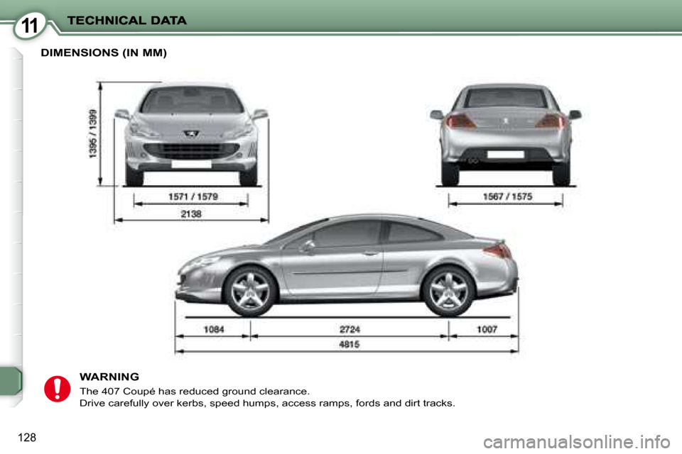 Peugeot 407 C 2008  Owners Manual 11
128
 DIMENSIONS (IN MM) 
  WARNING 
� �T�h�e� �4�0�7� �C�o�u�p�é� �h�a�s� �r�e�d�u�c�e�d� �g�r�o�u�n�d� �c�l�e�a�r�a�n�c�e�.�  
� �D�r�i�v�e� �c�a�r�e�f�u�l�l�y� �o�v�e�r� �k�e�r�b�s�,� �s�p�e�e�d