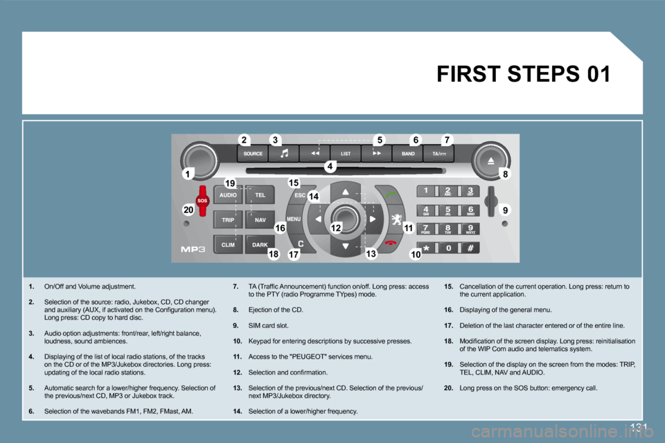 Peugeot 407 C 2008 Owners Guide 1
�2�0�2�0
�8�8
�9�9
�5�5
�4�4
�3�3�2�2
�1�9�1�9
�1�6�1�61111
1010�1�8�1�8
�1�2�1�2
�6�6�7�7
�1�3�1�3
�1�5�1�5
�1�4�1�4
�1�7�1�7
01
131
� � � �1�.�   On/Off and Volume adjustment. 
� � �2�.�   Selecti