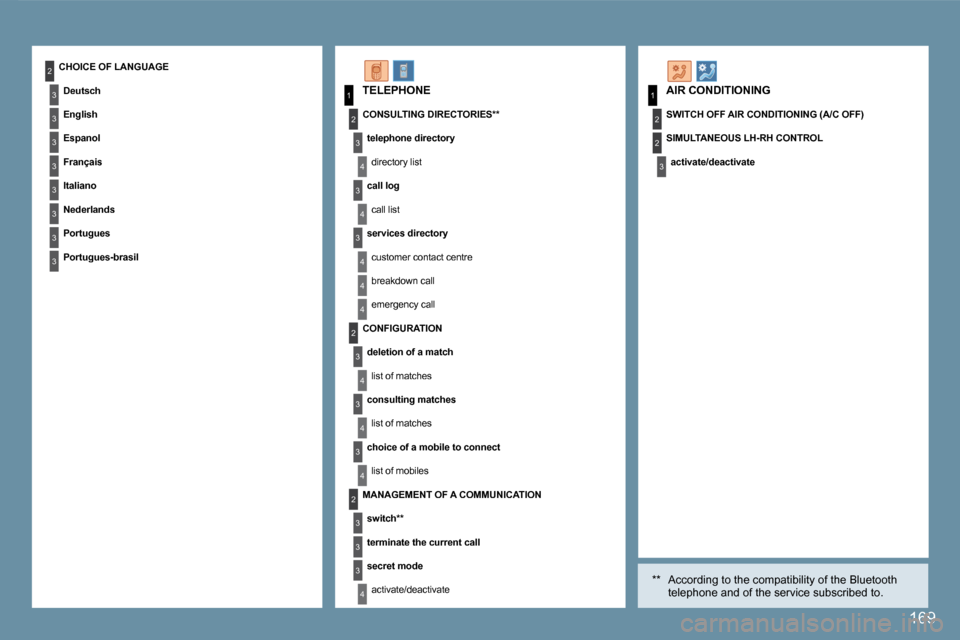 Peugeot 407 C 2008  Owners Manual 3
3
3
2
3
3
3
3
3
1
2
3
4
1
2
3
2
3
4
3
4
4
4
2
3
4
3
4
3
4
2
3
3
3
4
169
� �T�E�L�E�P�H�O�N�E� � �A�I�R� �C�O�N�D�I�T�I�O�N�I�N�G� 
  **     According to the compatibility of the Bluetooth telephone 