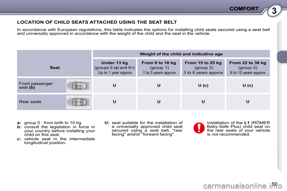 Peugeot 407 C 2008  Owners Manual 3
59
 LOCATION OF CHILD SEATS ATTACHED USING THE SEAT BELT 
� �I�n� �a�c�c�o�r�d�a�n�c�e� �w�i�t�h� �E�u�r�o�p�e�a�n� �r�e�g�u�l�a�t�i�o�n�s�,� �t�h�i�s� �t�a�b�l�e� �i�n�d�i�c�a�t�e�s� �t�h�e� �o�p�t