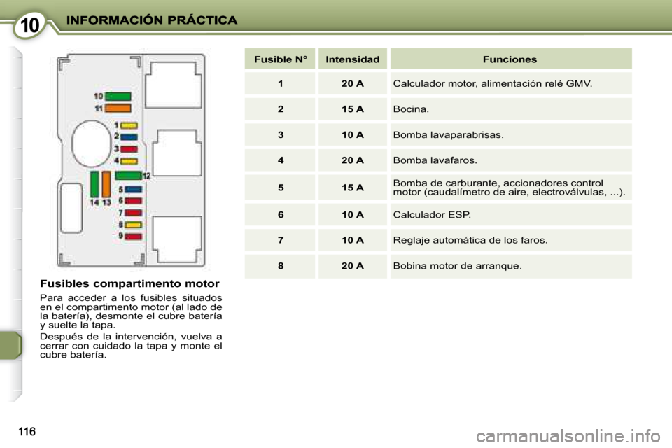 Peugeot 407 C 2008  Manual del propietario (in Spanish) 1010
  Fusibles compartimento motor 
 Para  acceder  a  los  fusibles  situados  
en el compartimento motor (al lado de 
la batería), desmonte el cubre batería 
y suelte la tapa.  
 Después  de  la