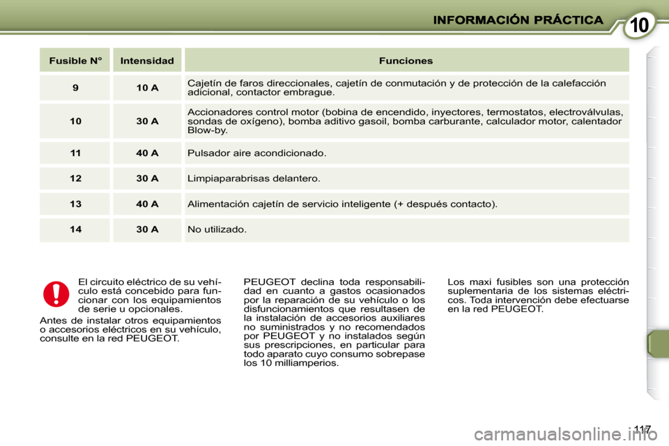 Peugeot 407 C 2008  Manual del propietario (in Spanish) 1010
117
 El circuito eléctrico de su vehí- 
culo está concebido para fun-
cionar  con  los  equipamientos 
de serie u opcionales. 
 Antes  de  instalar  otros  equipamientos 
o accesorios eléctri