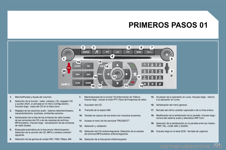 Peugeot 407 C 2008  Manual del propietario (in Spanish) 1
�2�0�2�0
�8�8
�9�9
�5�5
�4�4
�3�3�2�2
�1�9�1�9
�1�6�1�61111
1010�1�8�1�8
�1�2�1�2
�6�6�7�7
�1�3�1�3
�1�5�1�5
�1�4�1�4
�1�7�1�7
01
131
�1�.   Marcha/Parada y Ajuste del volumen. 
�2�.   Selección de