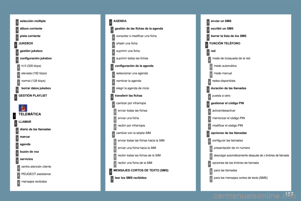 Peugeot 407 C 2008  Manual del propietario (in Spanish) 4
3
4
5
5
5
5
4
4
4
3
4
3
4
4
3
3
3
3
2
5
5
1
2
3
4
3
3
3
3
3
2
3
3
3
2
4
4
2
4
3
4
4
4
3
4
4
3
3
4
4
4
4
4
4
5
5
5
5
2
3
5
5
5
3
157
� � �T�E�L�E�M�Á�T�I�C�A� 
� � �s�e�l�e�c�c�i�ó�n� �m�ú�l�t�i�p