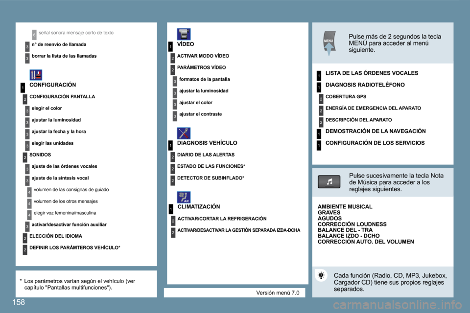 Peugeot 407 C 2008  Manual del propietario (in Spanish) 1
2
3
3
3
3
2
3
3
4
4
1
3
2
3
1
2
3
3
2
2
2
1
2
2
1
2
2
2
1
1
4
3
2
2
3
3
6
1
158
 Versión menú 7.0 
 señal sonora mensaje corto de texto 
� � �n�°� �d�e� �r�e�e�n�v�í�o� �d�e� �l�l�a�m�a�d�a� � 