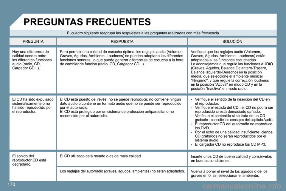 Peugeot 407 C 2008  Manual del propietario (in Spanish) 170
 Hay una diferencia de calidad sonora entre las diferentes funciones audio (radio, CD, �C�a�r�g�a�d�o�r� �C�D�.�.�.�)�.� 
� �V�e�r�i�ﬁ� �q�u�e� �q�u�e� �l�o�s� �r�e�g�l�a�j�e�s� �a�u�d�i�o� �(�V