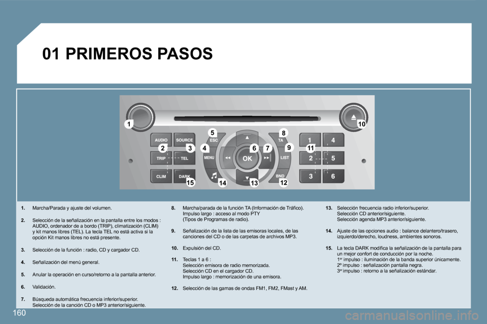 Peugeot 407 C 2008  Manual del propietario (in Spanish) 11
�2�2�3�3�4�4
�5�5
�6�6�7�7
1010
1111
�1�2�1�2�1�3�1�3�1�4�1�4�1�5�1�5
�8�8
�9�9
01
160
� �P�R�I�M�E�R�O�S� �P�A�S�O�S� 
�1�.   Marcha/Parada y ajuste del volumen. 
�2�.   Selección de la señaliza