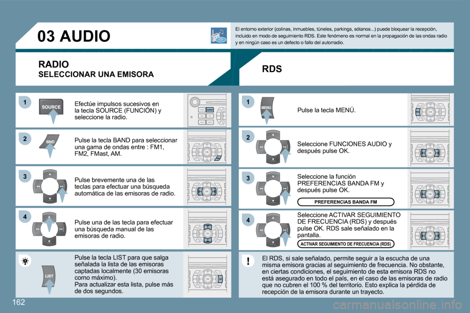 Peugeot 407 C 2008  Manual del propietario (in Spanish) 11
�2�2
�3�3
�4�4
�2�2
�4�4
�3�3
11
�0�3
162
 AUDIO 
  RADIO 
� �S�E�L�E�C�C�I�O�N�A�R� �U�N�A� �E�M�I�S�O�R�A� 
 Efectúe impulsos sucesivos en �l�a� �t�e�c�l�a� �S�O�U�R�C�E� �(�F�U�N�C�I�Ó�N�)� �y