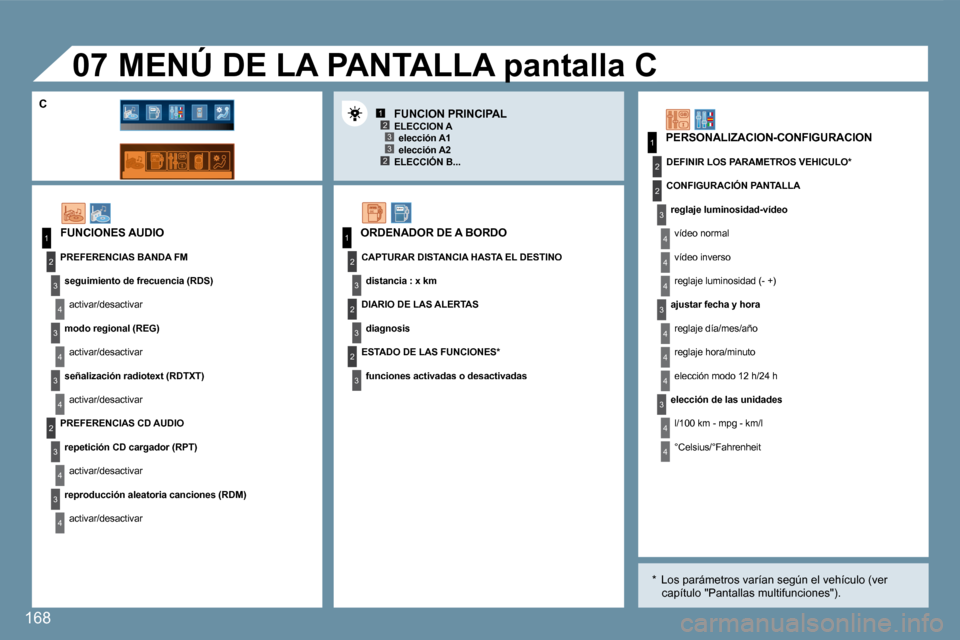 Peugeot 407 C 2008  Manual del propietario (in Spanish) 123
23
1
2
3
4
3
4
3
4
2
3
4
3
4
3
3
3
2
1
2
2
1
2
3
2
3
4
4
4
3
4
4
4
4
4
�0�7
168
 FUNCIONES AUDIO 
� � �a�j�u�s�t�a�r� �f�e�c�h�a� �y� �h�o�r�a� 
 reglaje día/mes/año 
 reglaje hora/minuto 
 elec