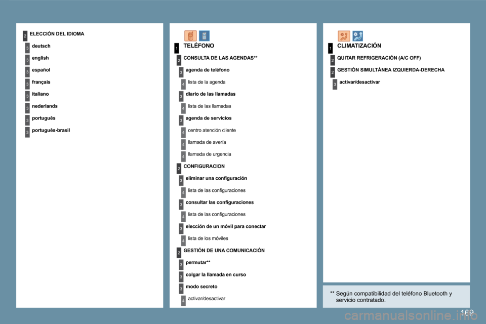 Peugeot 407 C 2008  Manual del propietario (in Spanish) 3
3
3
2
3
3
3
3
3
1
2
3
4
1
2
3
2
3
4
3
4
4
4
2
3
4
3
4
3
4
2
3
3
3
4
169
� �T�E�L�É�F�O�N�O� � �C�L�I�M�A�T�I�Z�A�C�I�Ó�N� 
  **    Según compatibilidad del teléfono Bluetooth y servicio contrata