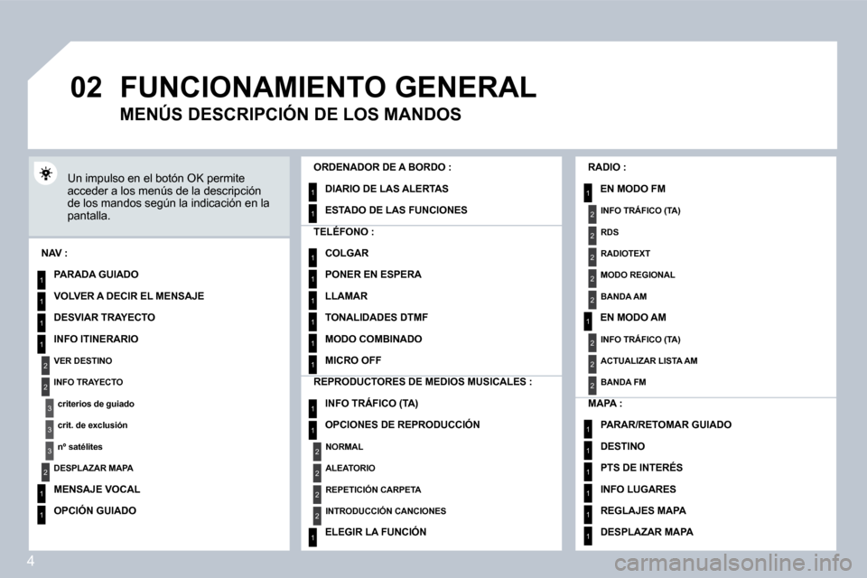 Peugeot 407 C 2008  Manual del propietario (in Spanish) 4
�0�2
1
2
3
3
2
1
1
1
3
2
1
1
1
1
1
1
1
1
1
1
1
1
2
2
2
2
1
1
2
1
2
2
2
2
2
2
2
1
1
1
1
1
1
 FUNCIONAMIENTO GENERAL 
 Un impulso en el botón OK permite acceder a los menús de la descripción de los