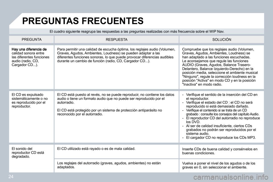 Peugeot 407 C 2008  Manual del propietario (in Spanish) 24
calidad sonora entre las diferentes funciones audio (radio, CD, Cargador CD...). 
 Compruebe que los reglajes audio (Volumen, Graves, Agudos, Ambientes, Loudness) se han adaptado a las funciones es