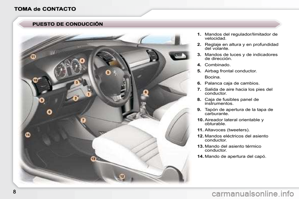 Peugeot 407 C 2008  Manual del propietario (in Spanish)    
1.    Mandos del regulador/limitador de 
velocidad. 
  
2.    Reglaje en altura y en profundidad 
del volante. 
  
3.    Mandos de luces y de indicadores 
de dirección. 
  
4.    Combinado. 
  
5