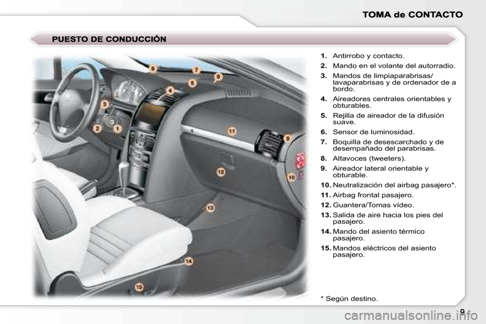 Peugeot 407 C 2008  Manual del propietario (in Spanish)    
1.    Antirrobo y contacto. 
  
2.    Mando en el volante del autorradio. 
  
3.    Mandos de limpiaparabrisas/
lavaparabrisas y de ordenador de a  
bordo. 
  
4.    Aireadores centrales orientabl