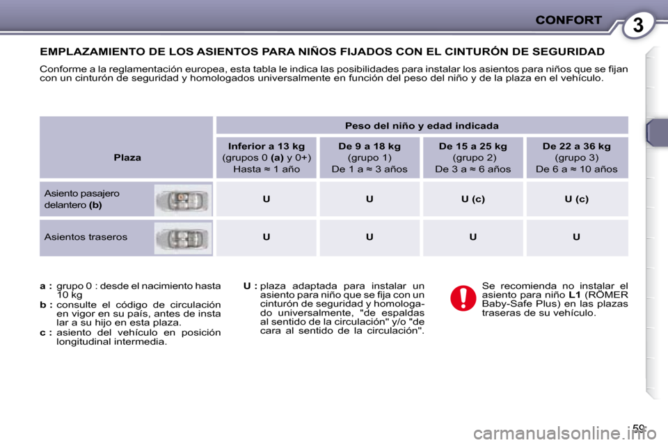 Peugeot 407 C 2008  Manual del propietario (in Spanish) 3
59
 EMPLAZAMIENTO DE LOS ASIENTOS PARA NIÑOS FIJADOS CON EL CINTURÓN DE SEGURIDAD 
� �C�o�n�f�o�r�m�e� �a� �l�a� �r�e�g�l�a�m�e�n�t�a�c�i�ó�n� �e�u�r�o�p�e�a�,� �e�s�t�a� �t�a�b�l�a� �l�e� �i�n�d