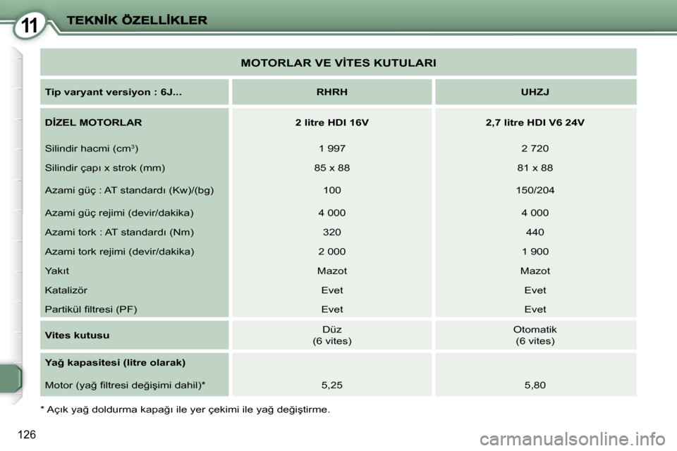 Peugeot 407 C 2008  Kullanım Kılavuzu (in Turkish) 11
126
� � �*� � � �A�ç�ı�k� �y�a�ğ� �d�o�l�d�u�r�m�a� �k�a�p�a�ğ�ı� �i�l�e� �y�e�r� �ç�e�k�i�m�i� �i�l�e� �y�a�ğ� �d�e�ğ�i�ş�t�i�r�m�e�.� � 
� �M�O�T�O�R�L�A�R� �V�E� �V�İ�T�E�S� �K�U�T�U�L