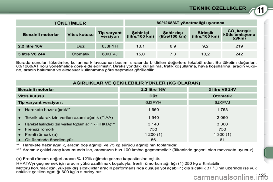 Peugeot 407 C 2008  Kullanım Kılavuzu (in Turkish) 11
125
�T�E�K�N�İ�K� �Ö�Z�E�L�L�İ�K�L�E�R
� �B�u�r�a�d�a�  �s�u�n�u�l�a�n�  �t�ü�k�e�t�i�m�l�e�r�,�  �k�u�l�l�a�n�m�a�  �k�ı�l�a�v�u�z�u�n�u�n�  �b�a�s�ı�m�ı�  �s�ı�r�a�s�ı�n�d�a�  �b�i�l�d�i