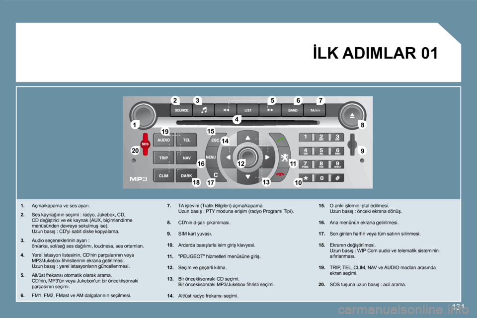 Peugeot 407 C 2008  Kullanım Kılavuzu (in Turkish) 1
�2�0�2�0
�8�8
�9�9
�5�5
�4�4
�3�3�2�2
�1�9�1�9
�1�6�1�61111
1010�1�8�1�8
�1�2�1�2
�6�6�7�7
�1�3�1�3
�1�5�1�5
�1�4�1�4
�1�7�1�7
01
131
�1�.� �  �A�ç�m�a�/�k�a�p�a�m�a� �v�e� �s�e�s� �a�y�a�r�ı�.� 
