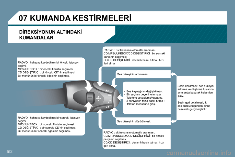 Peugeot 407 C 2008  Kullanım Kılavuzu (in Turkish) �0�7
�1�5�2
� �R�A�D�Y�O� �:� �h�a�f�ı�z�a�y�a� �k�a�y�d�e�d�i�l�m�i�ş� �b�i�r� �ö�n�c�e�k�i� �i�s�t�a�s�y�o�n� �s�e�ç�i�m�i�.� � �M�P�3�/�J�U�K�E�B�O�X� �:� �b�i�r� �ö�n�c�e�k�i� �ﬁ� �h�r�i�s�
