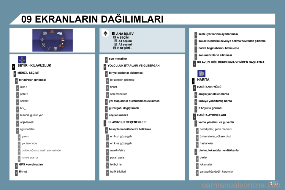 Peugeot 407 C 2008  Kullanım Kılavuzu (in Turkish) 1�233�2
1
4
4
�2
3
4
3
1
�2
3
3
3
4
4
4
4
4
4
4
5
5
5
5
3
4
4
4
3
3
3
�2
3
4
4
4
4
4
4
�2�2
3
3
3
3
3
�2
3
3
3
4
4
4
�0�9
155
� � �A�N�A� �İ�Ş�L�E�V� 
� � �S�E�Y�İ�R� �-� �K�I�L�A�V�U�Z�L�U�K� 
� �