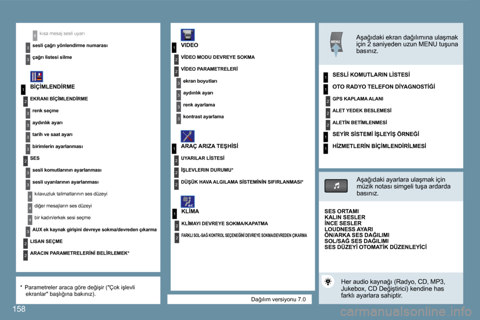 Peugeot 407 C 2008  Kullanım Kılavuzu (in Turkish) 1
�2
3
3
3
3
�2
3
3
4
4
1
3
�2
3
1
�2
3
3
�2
�2
�2
1
�2
�2
1
�2
�2
�2
1
1
4
3
�2
�2
3
3
6
1
�1�5�8
� �D�a�ğ�ı�l�ı�m� �v�e�r�s�i�y�o�n�u� �7�.�0� 
� �k�ı�s�a� �m�e�s�a�j� �s�e�s�l�i� �u�y�a�r�ı� 
