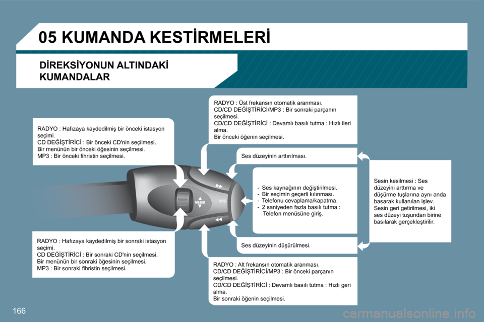 Peugeot 407 C 2008  Kullanım Kılavuzu (in Turkish) �0�5
166
� �R�A�D�Y�O� �:� �H�a�f�ı�z�a�y�a� �k�a�y�d�e�d�i�l�m�i�ş� �b�i�r� �s�o�n�r�a�k�i� �i�s�t�a�s�y�o�n� �s�e�ç�i�m�i�.� � �C�D� �D�E�Ğ�İ�Ş�T�İ�R�İ�C�İ� �:� �B�i�r� �s�o�n�r�a�k�i� �C�D